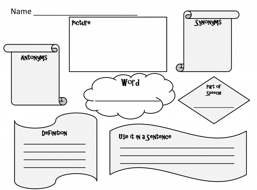 Parts of Speech Graphic Organizers - The Curriculum Corner 123